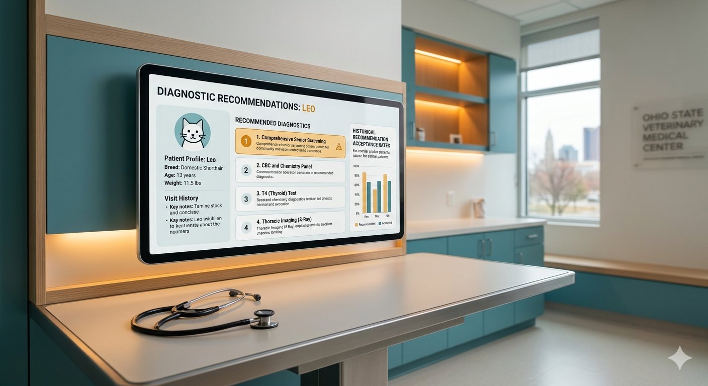 Close-up of an AI diagnostic dashboard on a tablet showing patient profile, ranked diagnostic recommendations, and acceptance-rate metrics in a veterinary exam room